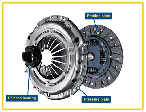 Parts Of The Clutch