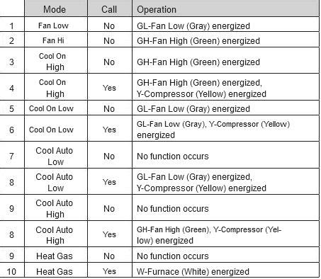 Airxcel Thermostat Troubleshooting and Wiring Diagram (Guide)