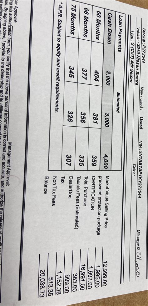 Car tips, is this normal for financing? : r/Frugal