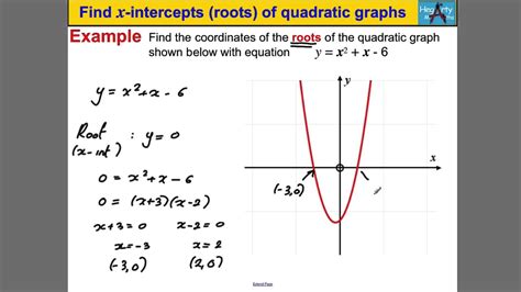 How To Find X Intercepts Of A Function : Let’s look at some examples to ...