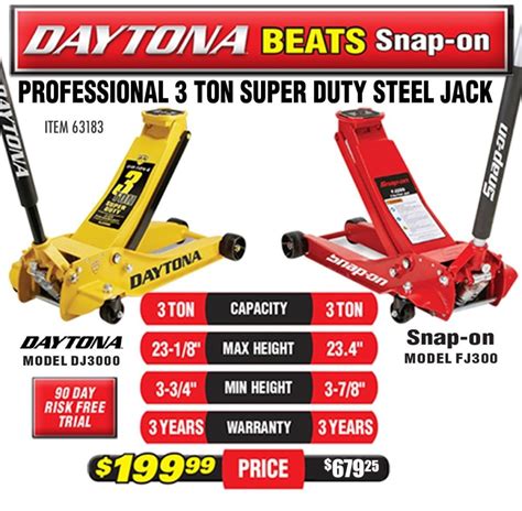 Hands On: Daytona 3 Ton Floor Jack - GarageSpot