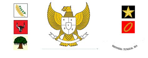 Mengenal Makna Lambang Pancasila Burung Garuda Simbol Bintang Hingga ...