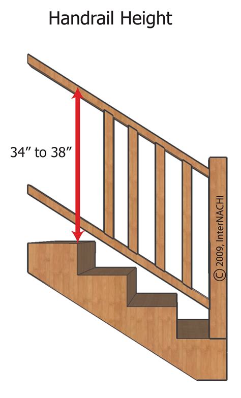 Handrail Height - Inspection Gallery - InterNACHI®