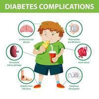 Diabetes Complications Vector Art, Icons, and Graphics for Free Download