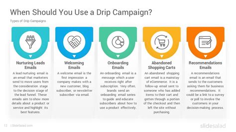 Drip Marketing Campaign PowerPoint Template - SlideSalad