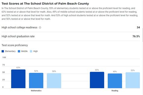 Cracked Foundations: School District of Palm Beach County (FL ...