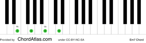 E minor seventh piano chord - Em7 | ChordAtlas