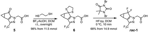 Lenacapavir Synthesis Highlights