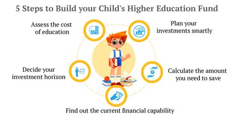 What is a Child Education Insurance Plan?