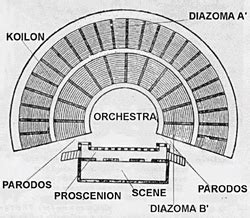 Facts About Structure - Ancient Greek Theatre : Structure