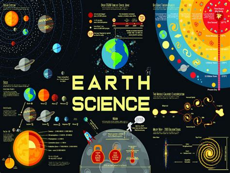 125-Earth Science infographic | Etsy