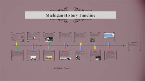 Michigan History Timeline by lalo dunn on Prezi