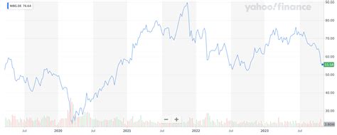 Mercedes-Benz: Attractive Again After Pullback (OTCMKTS:MBGAF) | Seeking Alpha