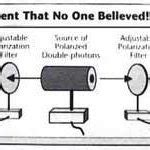 Figure : The result of an experiment to test Bell's theorem. Data... | Download Scientific Diagram