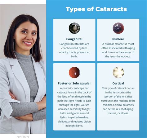 Cataracts Types