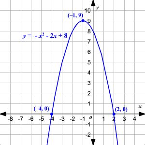 Analysing Quadratic Equations and Graphing Their Parabolas | Crystal Clear Mathematics