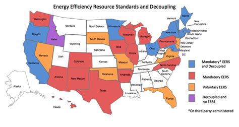 10 Facts to Know and Tell about State Energy Policies