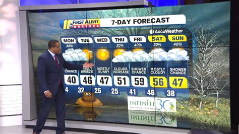 Weather Forecast for Raleigh, Durham and Fayetteville, NC - ABC11 Raleigh-Durham