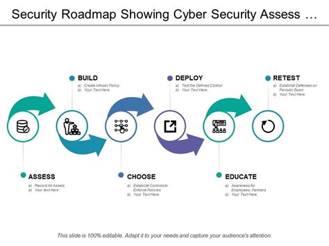 Cyber Security Roadmap Template Ppt