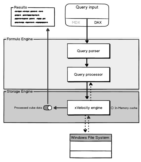 Introduction to SQL Server Analysis Services (SSAS) monitoring