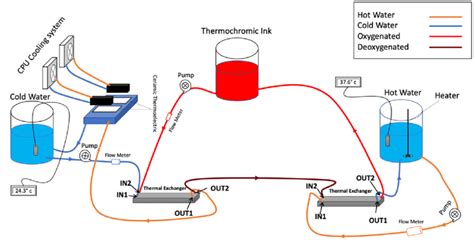 Heater/cooler block diagram [31]. | Download Scientific Diagram