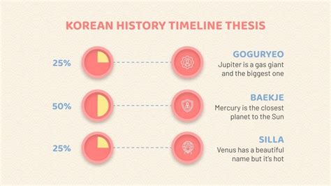 Korean History Timeline Thesis Infographics | Google Slides