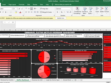 Data Visualization, Dashboard, Graphs, Charts, Pivot Table, Data ...