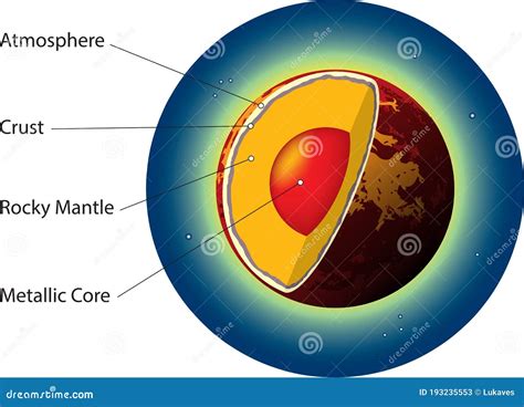 Venus Internal Structure Cartoon Vector | CartoonDealer.com #196251603