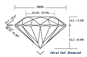 Diamond dimensions - socalmasa