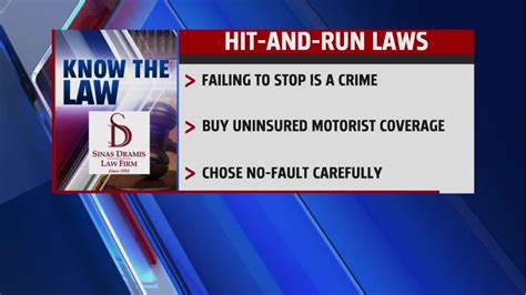 Know the Law – Hit-and-Run Laws