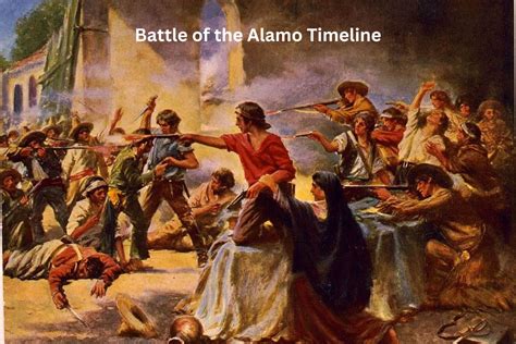 Battle of the Alamo Timeline - Have Fun With History