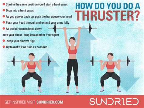 An infographic demonstrating how to perform the popular CrossFit move: the thruster | Crossfit ...