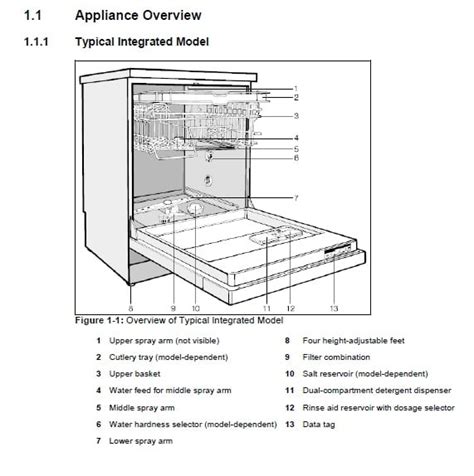 Mr. Guru -- I have a Miele G841 Dishwasher. I need to order one specific part. Is there on ...