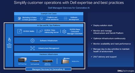 Dell Expands Generative AI Portfolio With Dell Validated Design ...