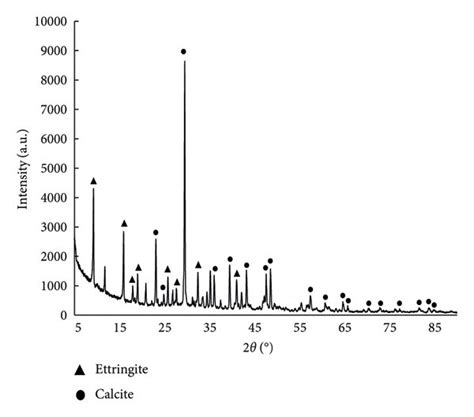 XRD of two samples. (a) Sample 1. (b) Sample 16. | Download Scientific ...