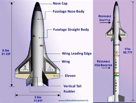 ISRO's Space Shuttle Will Attempt Its First Landing In Karnataka | Indian Defence News