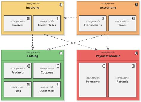 Billing System (UML Component Diagram) - Software Ideas Modeler