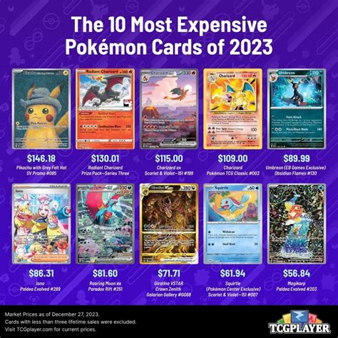 Most Expensive Pokemon Cards of 2023! - PokeBeach | PokéBeach.com Forums