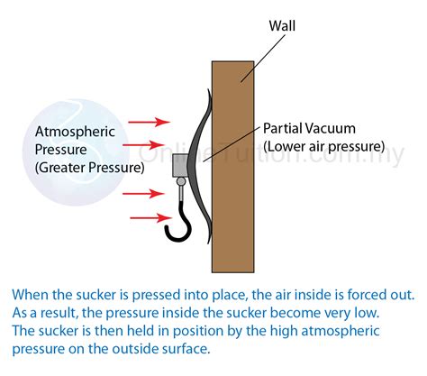 atmospheric or barometric pressure - DriverLayer Search Engine