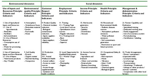 Environmental Impact Report Template (4) - TEMPLATES EXAMPLE | TEMPLATES EXAMPLE | Report ...