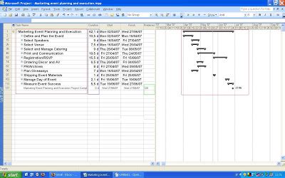 Event Gantt Chart Overview and Example