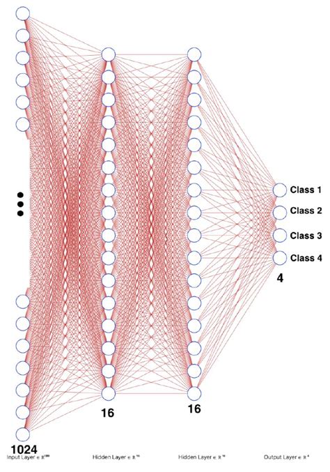 GitHub - HeliaHashemipour/CIFAR-10: CIFAR-10 dataset for deeplearning ...