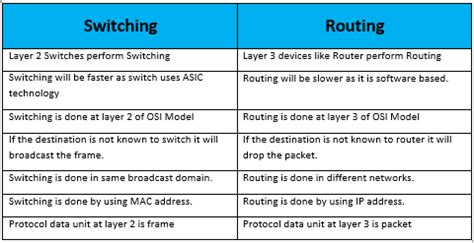 118-switching-vs-routing-01