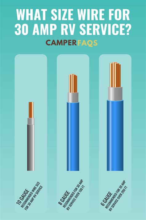 What Size Wire Do You Need for 30 Amp RV Service?