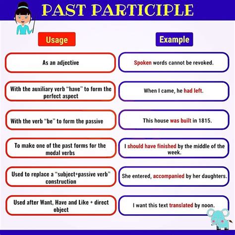 PAST PARTICIPLE. Part 1 #english #englishwords #vocabulary #stationary ...