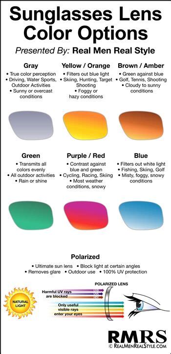 Which Are the Best Color Sunglass Lenses for Driving