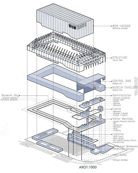 Pin on FUNCTION