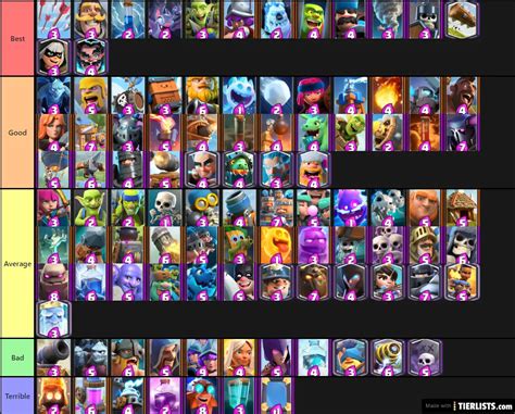 Clash Royale Cards 11.11.2020 Tier List Maker - TierLists.com