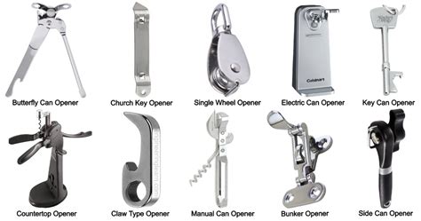 Can Opener Parts Names