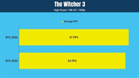 Nvidia RTX 2050 Vs RTX 3050: Which is Better?